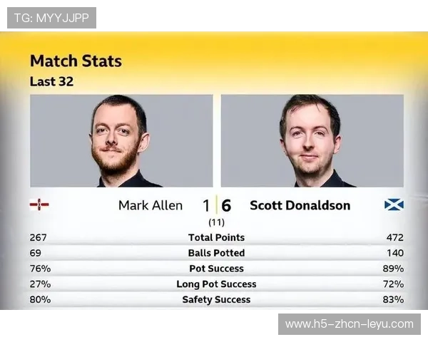 唐纳森表示目标是“保持连续胜利”